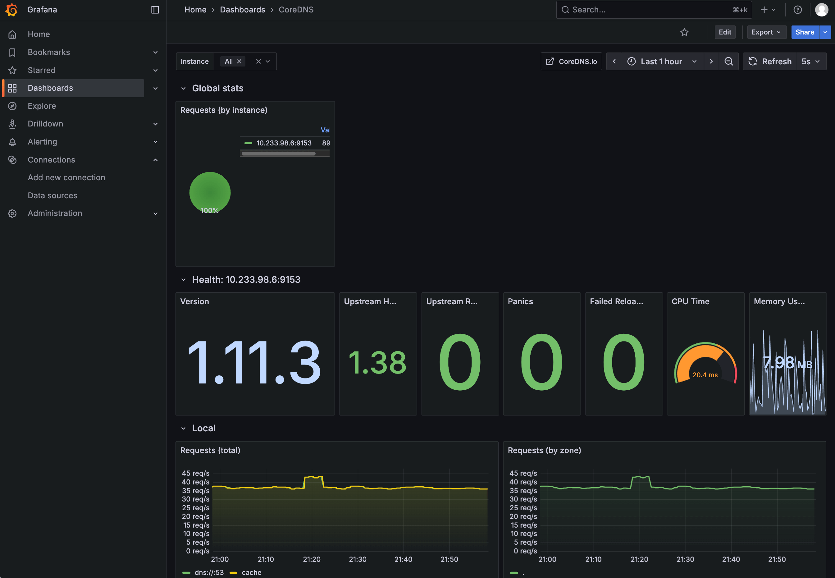 Imported dashboard